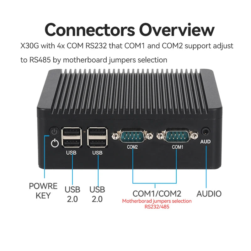 Fanless Industrial Mini PC Pentium J2900 4x Serial Ports RS232 RS485 2x Gigabit Ethernet Mini PCIe WiFi 4G LTE SIM Windows Linux
