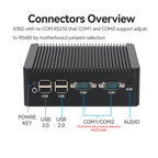 Fanless Industrial Mini PC Pentium J2900 4x Serial Ports RS232 RS485 2x Gigabit Ethernet Mini PCIe WiFi 4G LTE SIM Windows Linux