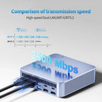 Mini PC Computer i5-1340P WIFI6 BT5.2 Mini Gaming PC 2.5G LAN USB4.0 32GB DDR5 4800MHz PCIe SSD Mini Desktop Computer