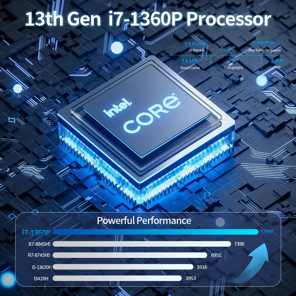 Mini PC Computer i5-1340P WIFI6 BT5.2 Mini Gaming PC 2.5G LAN USB4.0 32GB DDR5 4800MHz PCIe SSD Mini Desktop Computer