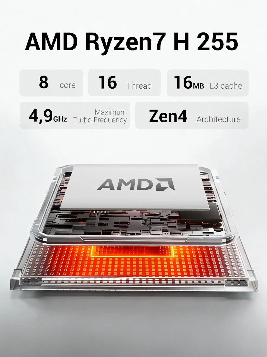 FIREBAT AM02 Mini PC AMD Ryzen 7 H255 DDR5 16GB RAM M.2 PCIe 512GB SSD WiFi6 BT5.2 1000M LAN Portable Windows11 Desktop Computer