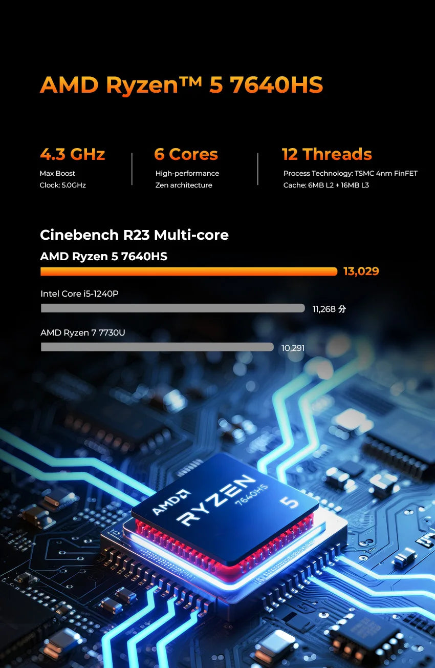 GMKtec M6 Ultra Nucbox Mini PC AMD R5 7640HS 6-core 12-thread DDR5 4800Mhz Pcie 3.0 SSD WIFI 6 BT5.2 Win11 Pro Desktop Gaming PC