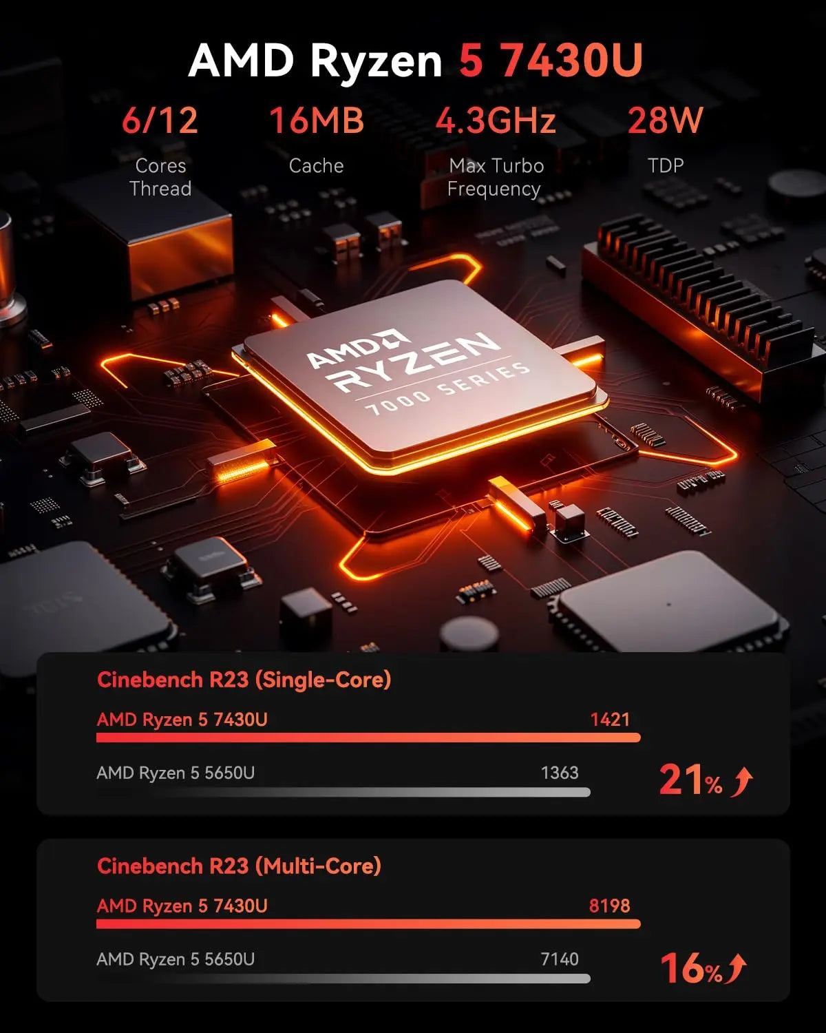 ACEMAGIC E3B MINI PC AMD Ryzen 7430U/7735HS 6-Core Powerhouse 16GB DDR4 512GB M.2 2280 SSD Wifi6 BT5.2 4K 60Hz WiFi 6 Windows 11
