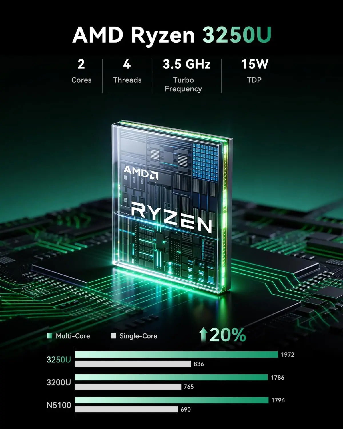 KAMRUI E1 Mini PC Windows11pro AMD Ryzen 3 3250U 8GB DDR4 256GB M.2 SSD Support 4K Mini Desktop Computer PC for Home US PLUG