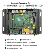 XCY Fanless IoT Industrial Mini PC Intel Core i5-1335U 2x COM RS232 2x LAN 8x USB WiFi SIM 4G LTE Windows 10/11 Linux PXE WOL