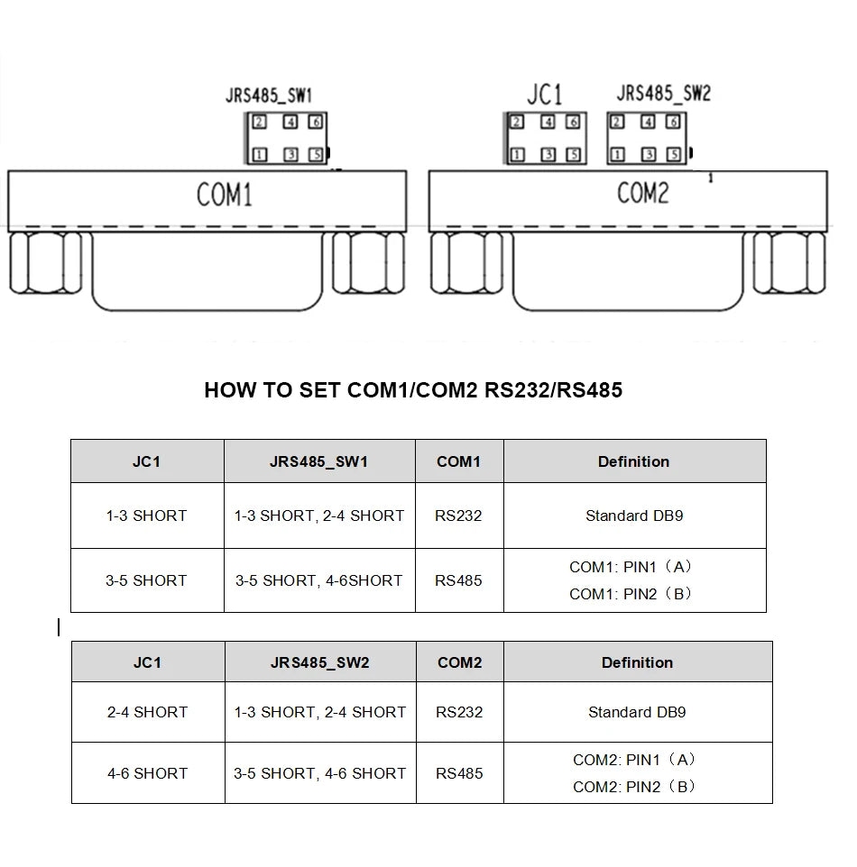 Intel Celeron Fanless Industrial IoT Mini PC J6412 J2900 J1900 2x COM RS232 RS485 2x Gigabit Ethernet Support WiFi 3G 4G SIM
