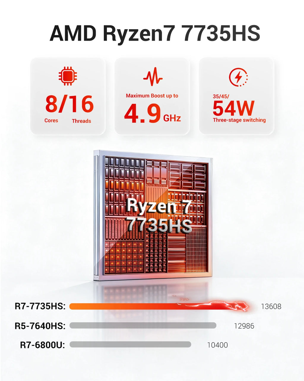 Firebat A6 Mini PC AMD R7 7735HS 8-core 16-thread Computer 16GB LPDDR5 RAM 512GB SSD WiFi 6 BT5.2 Mini PC 4K Desktop Computer