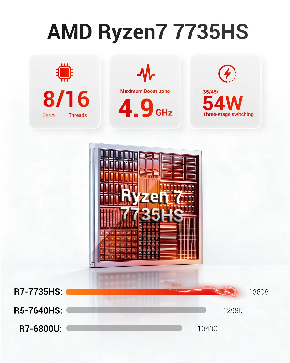 Firebat A6 Mini PC AMD R7 7735HS 8-core 16-thread Computer 16GB LPDDR5 RAM 512GB SSD WiFi 6 BT5.2 Mini PC 4K Desktop Computer
