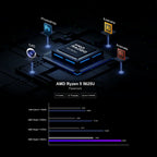 Chatreey  AN2P Mini PC R5 5625U/AN2C 3550H Gaming Desktop Computer NVME SSD WIFI6 HD Windows 11 Pro