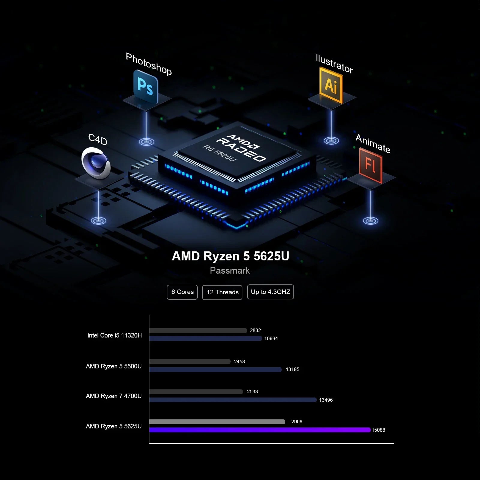 Chatreey  AN2P Mini PC R5 5625U/AN2C 3550H Gaming Desktop Computer NVME SSD WIFI6 HD Windows 11 Pro