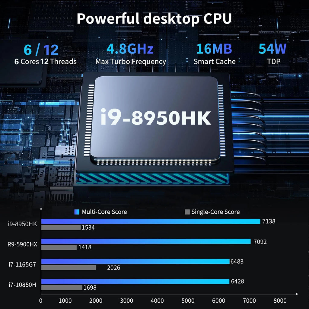 2026 NEW Core i9-8950HK/i7-4510 Portable Mini PC Computer Windows 11 16GB DDR4 1/2TB SSD Gaming Computer WiFi 6 office Desktop