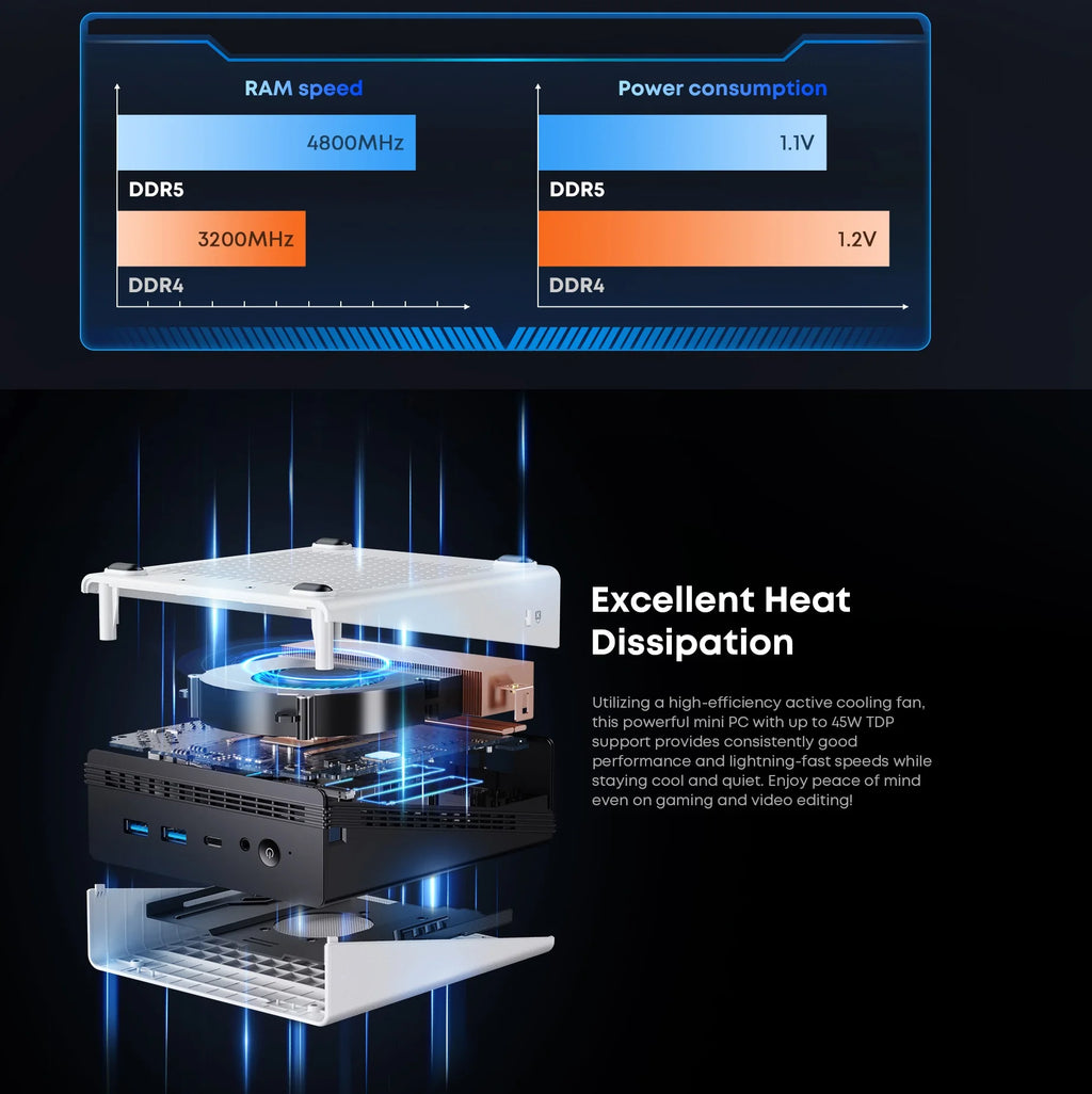 CHUWI UBox Mini PC Ryzen 6600H/7430U Processor AMD CPU 16GB RAM 512GB SSD Windows 11 Desktop Computer PC 4K Decording WIFI 6 PC