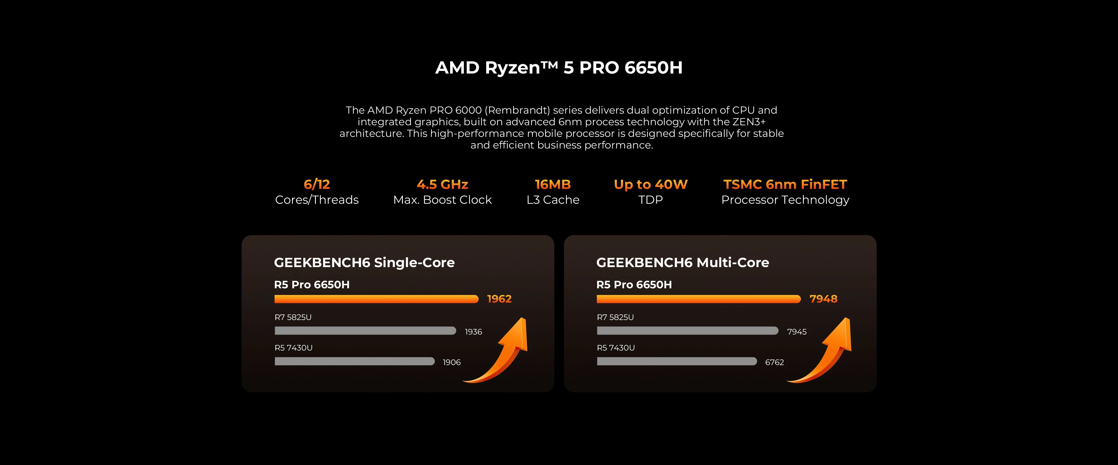 GMKtec M8 Mini PC AMD Ryzen 5Pro 6650H Nucbox Windows 11 LPDDR5 16GB 500GB/1TB GPU Radeon 660M Oculink Wifi 6E BT5.2