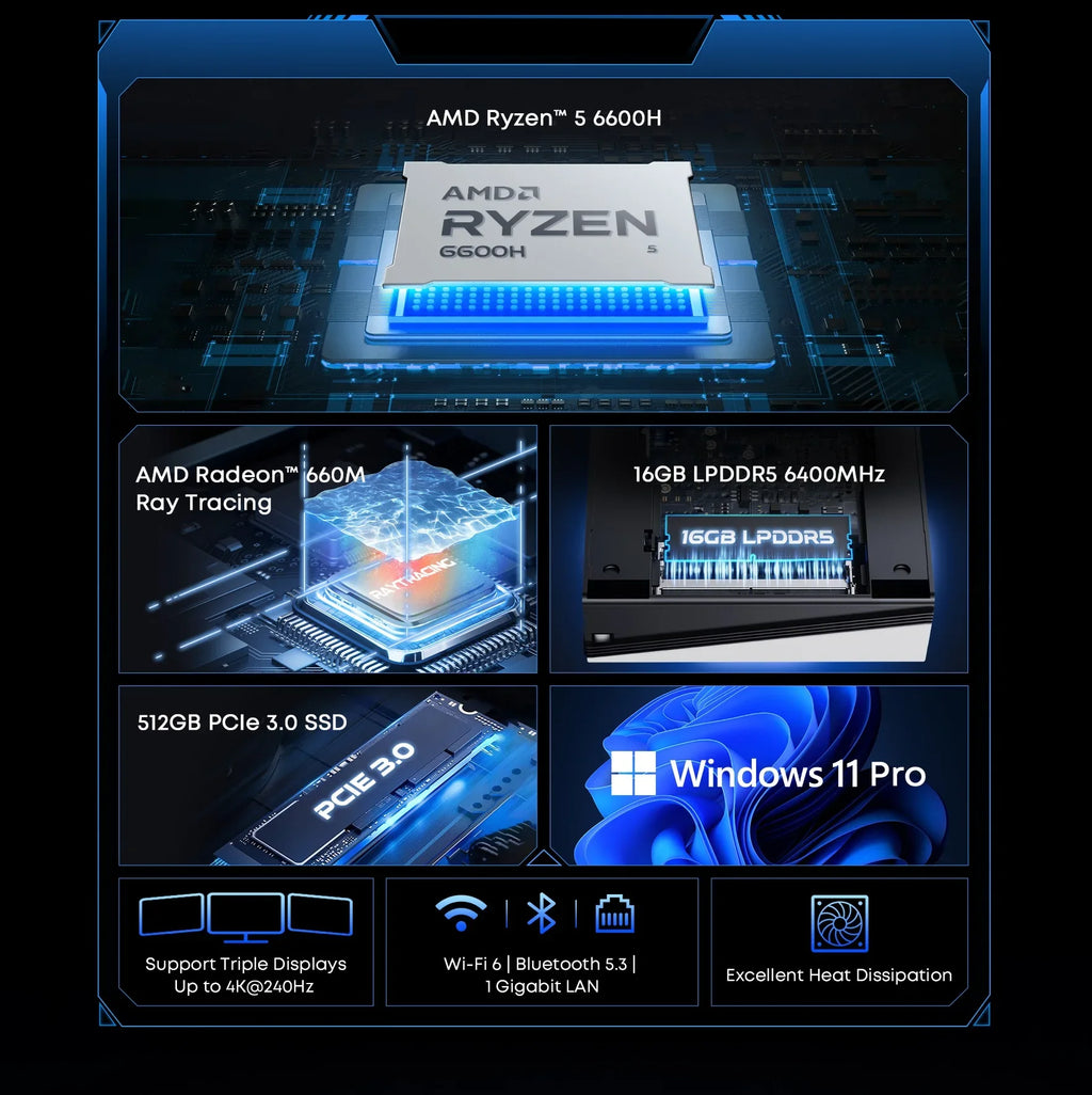 CHUWI UBox Mini PC Ryzen 6600H/7430U Processor AMD CPU 16GB RAM 512GB SSD Windows 11 Desktop Computer PC 4K Decording WIFI 6 PC