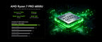 GMKtec Mini Pc M7 Ultra NUCBOX AMD Ryzen7 PRO 6850H AMD Radeon™ 680M Window 11 Pro WIFI 6 BT 5.2 USBC 4.0