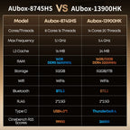CHUWI AuBox Mini PC R7-8745HS / i9-13900HK 16GB/32GB DDR4 512GB/1TB SSD Windows 11 Pro WiFi 6 BT 5.2 Extend M.2 1T*2 Desktop