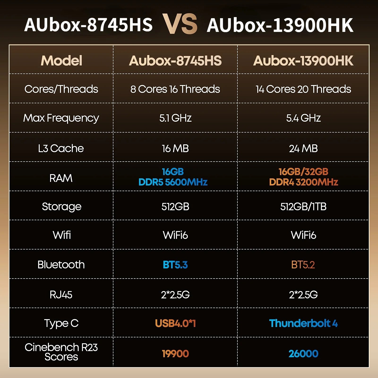 CHUWI AuBox Mini PC R7-8745HS / i9-13900HK 16GB/32GB DDR4 512GB/1TB SSD Windows 11 Pro WiFi 6 BT 5.2 Extend M.2 1T*2 Desktop