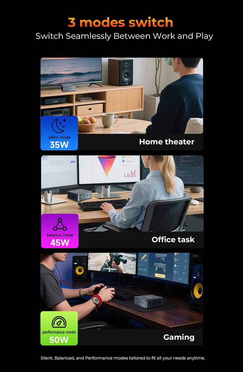 GMKtec M6 Ultra Nucbox Mini PC AMD R5 7640HS 6-core 12-thread DDR5 4800Mhz Pcie 3.0 SSD WIFI 6 BT5.2 Win11 Pro Desktop Gaming PC