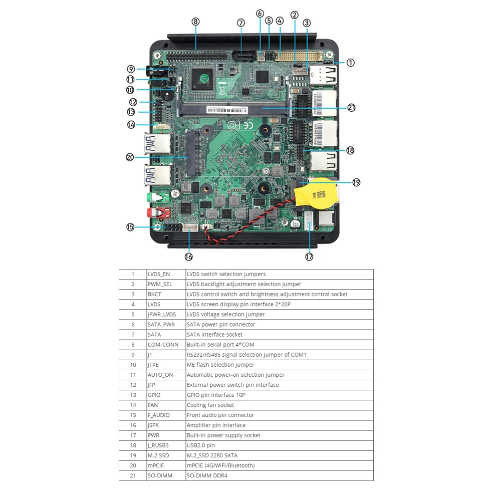 Industrial Mini PC Intel Pentium J5005 4xCOM 8xUSB 2xLAN 2xHDMI SIM Slot mPCIe WiFi 4G LTE GPIO LVDS Win11/10 Linux TPM2.0