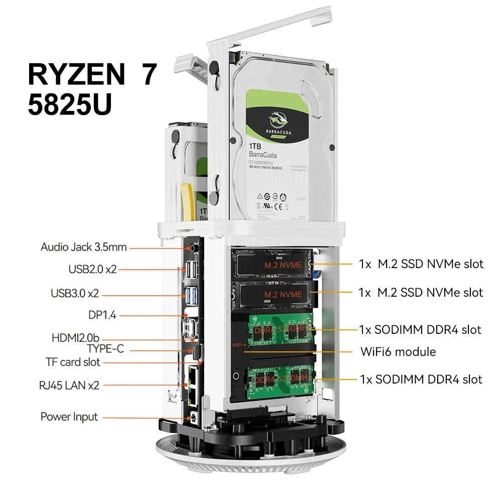 NAS Mini PC Intel N150 Ryzen 7 5825U DDR4 M.2 NVMe SSD 2.5G Ethernet WiFi6 2x 2.5/3.5inch HDD RAID Support FreeNas Windows 10/11