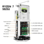 NAS Mini PC Intel N150 Ryzen 7 5825U DDR4 M.2 NVMe SSD 2.5G Ethernet WiFi6 2x 2.5/3.5inch HDD RAID Support FreeNas Windows 10/11