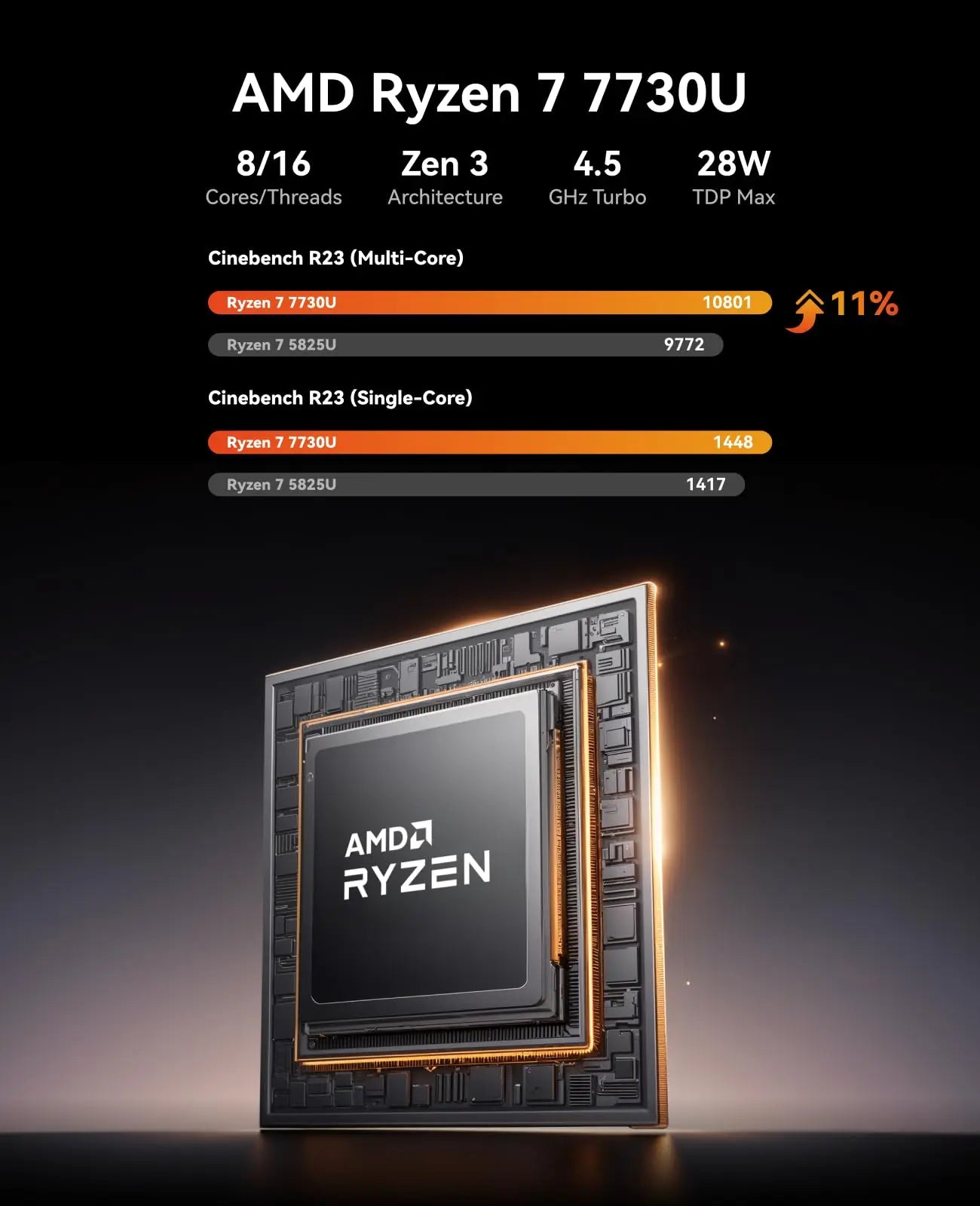 ACEMAGIC Mini PC 32GB RAM 512GB SSD AMD Ryzen 7 7730U Triple 4K Monitor HDMI DP Type-C, Dual M.2 Slot Home Office Desktop PC