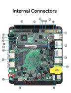 Industrial Mini PC Intel Pentium J5005 4xCOM 8xUSB 2xLAN 2xHDMI SIM Slot mPCIe WiFi 4G LTE GPIO LVDS Win11/10 Linux TPM2.0