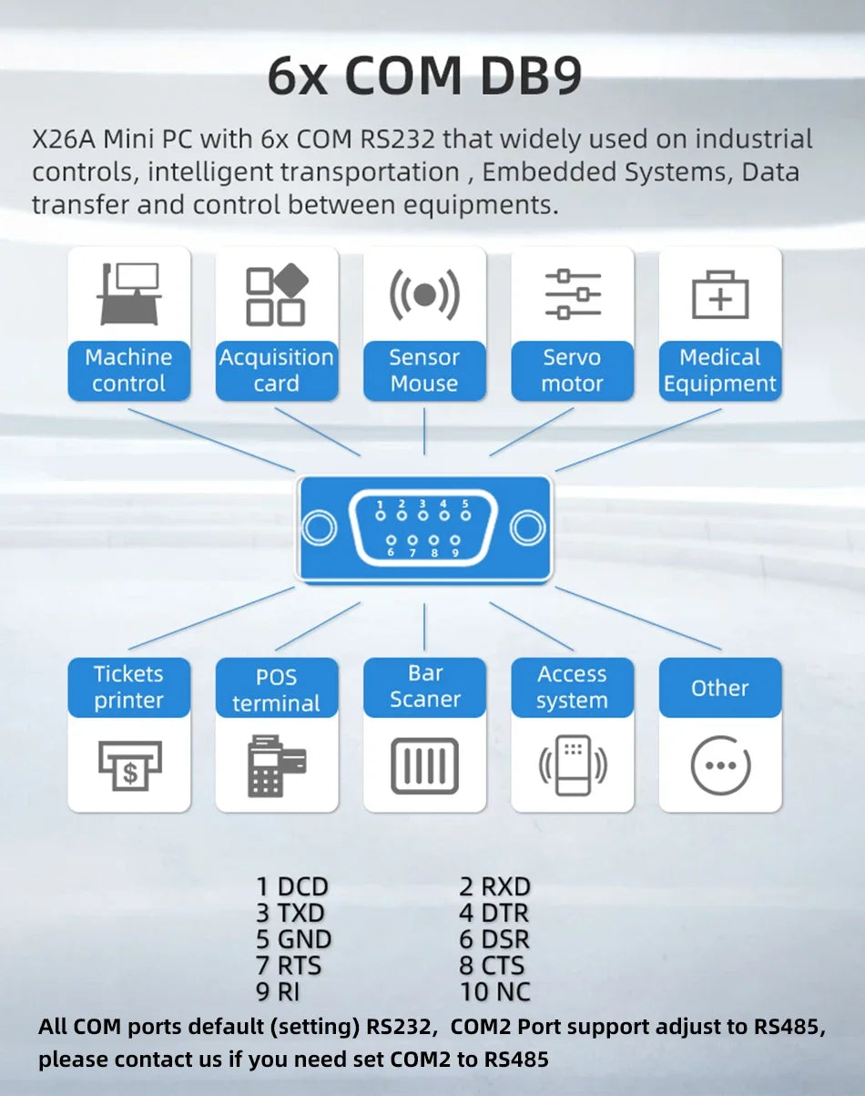 Mini Industrial PC Fanless Dual LAN 6*COM 4G LTE Core i5 4200U i7 4500U J1900 HD WiFi 6*RS232 RS485 Windows 11 Linux Computer