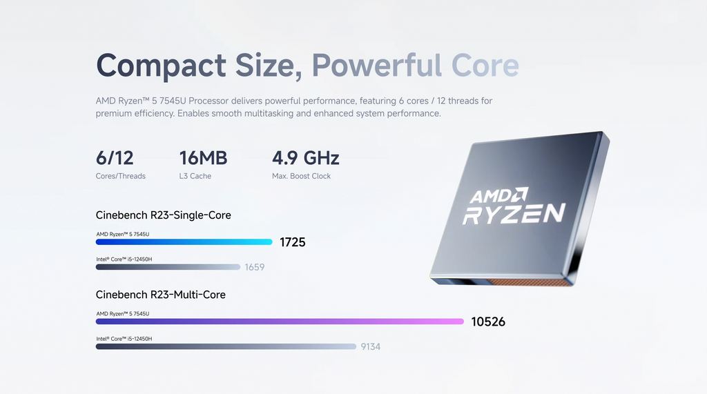 MINISFORUM Mini PC UM750L Slim AMD Ryzen 5 7545U Mini PC Windows 11 Pro LPDDR5 16GB 1TB SSD Support DP WiFi 6E Gaming Computer