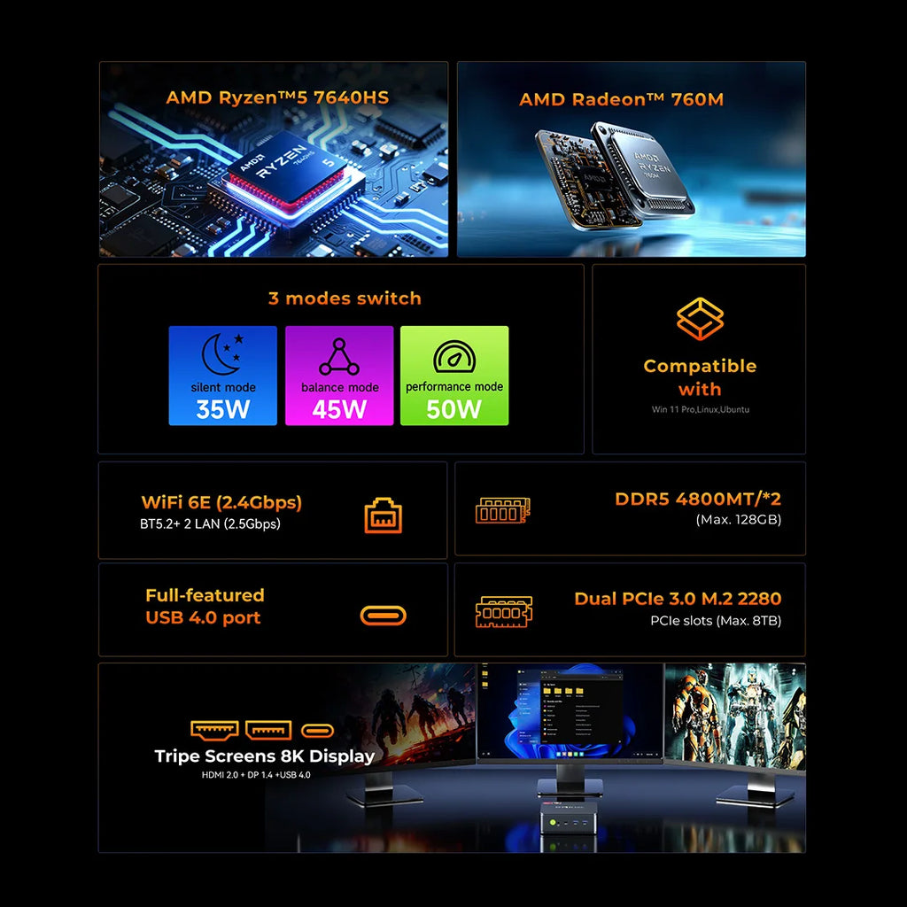 GMKtec M6 Ultra Gaming Mini PC AMD Ryzen 5 7640HS (Upgraded 6600H/6800H) Desktop Mini Computers WiFi 6/BT 5.2, Triple 4K Display