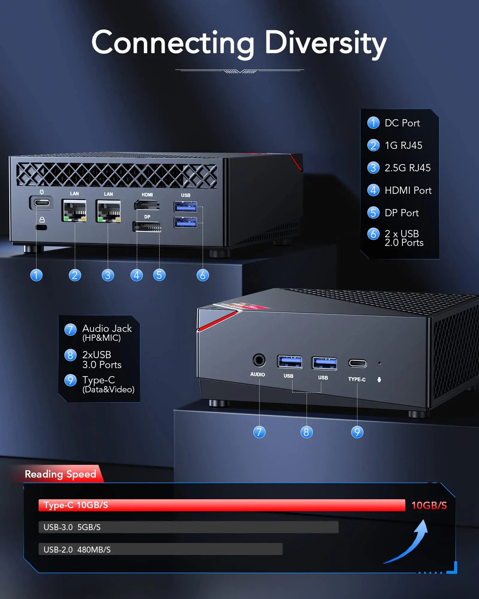 KAMRUI Mini Gaming PC AMD Ryzen7 7730U 32GB DDR4 3200MHz Dual Channel 512GB M.2 SSD up to 4.5Ghz WiFi6 BT5.2 4K Desktop Computer