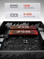FIREBET AM02 Mini PC 6600H CPU 6C/12T MAX 4.5GHz 16GB LPDDR5 RAM 512GB SSD Windows 11 Desktop 2*RJ45 WIFI6 BT5.2 Gaming Computer