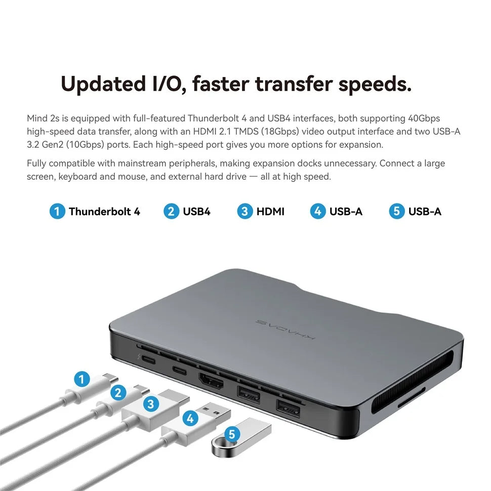 Khadas Mind Pro/2/2s AI Mini PC, Micro Desktop Computer with Intel Core Ultra 7 155H, up 64GB+2TB, Windows 11 Home, 8K Display