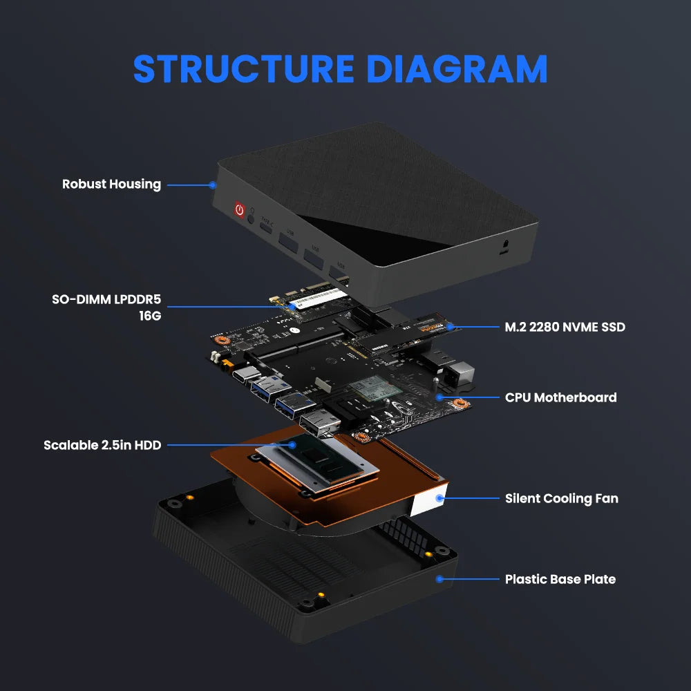 ZXIPC AMD Ryzen5 5625U R7-7530 5800H Gaming Mini PC Computer Gaming Pocket Dual LAN WIFI6 BT 5.2  NUC Office DDR4 NVMe