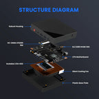 ZXIPC AMD Ryzen5 5625U R7-7530 5800H Gaming Mini PC Computer Gaming Pocket Dual LAN WIFI6 BT 5.2  NUC Office DDR4 NVMe