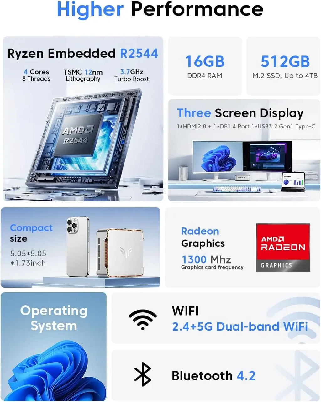 KAMRU Mini PC AMD Ryzen R2544 16GB DDR4 512GB M.2 SSD Up to 3.7GHz Windows 11 PRO WIFI2.4G+5G Micro Desktop Computer for Office