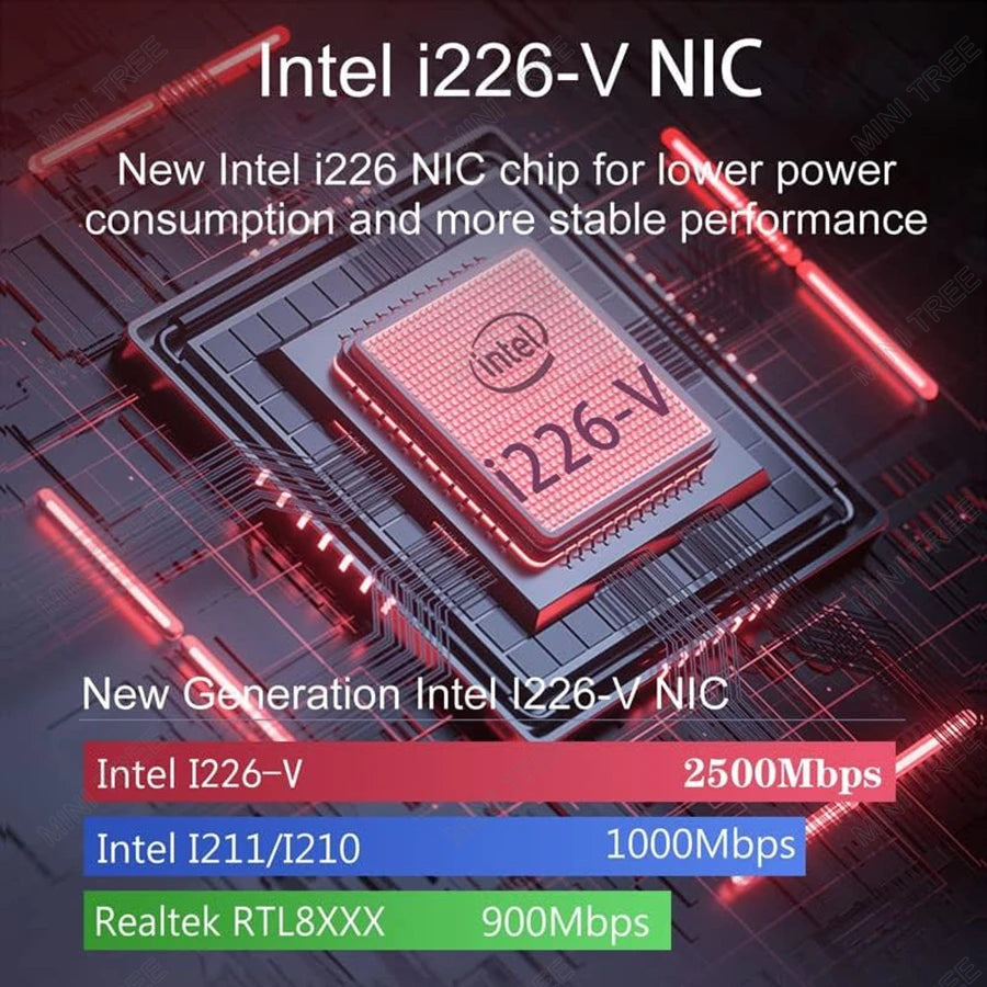 Fanless Mini Pc 4xIntel I226 2.5GB Lan N100 J6412 J5005 N6415 Quad Core Soft Router Server Esxi Rugged Firewall Appliance SIM PC